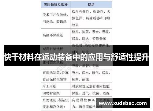 快干材料在运动装备中的应用与舒适性提升